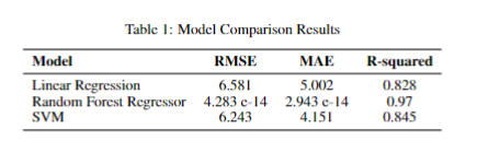 Comparing Results of 3 models